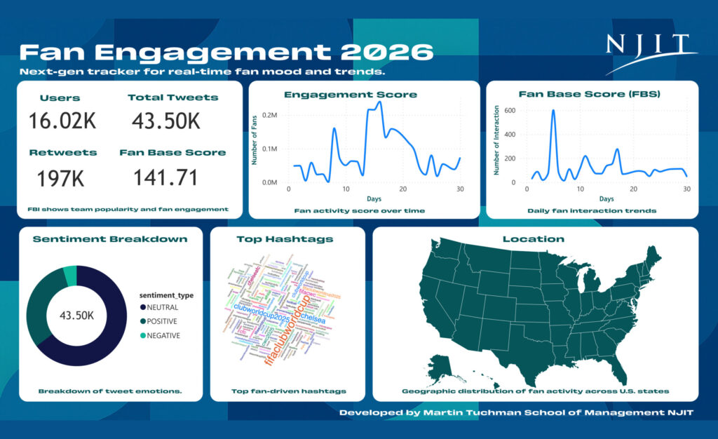 NJIT launches World Cup 2026 fan sentiment platform NJIT launches World Cup 2026 fan sentiment platform