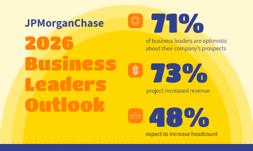 JPMorganChase outlook: NJ businesses expect growth in 2026 JPMorganChase 2026 Business Leaders Outlook