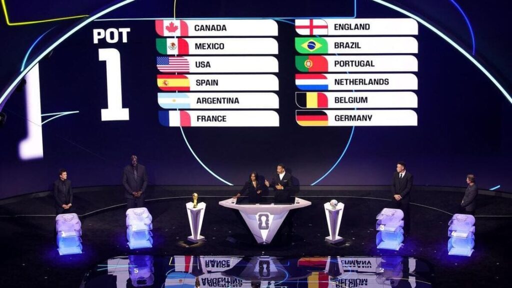2026 World Cup Bracket Explained: New 48-Team Format Guide