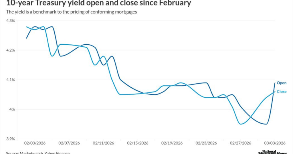 Iran conflict’s impact on spring homebuying season Iran conflict's impact on spring homebuying season