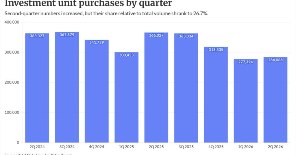 Investment property hotspots may present DSCR opportunity