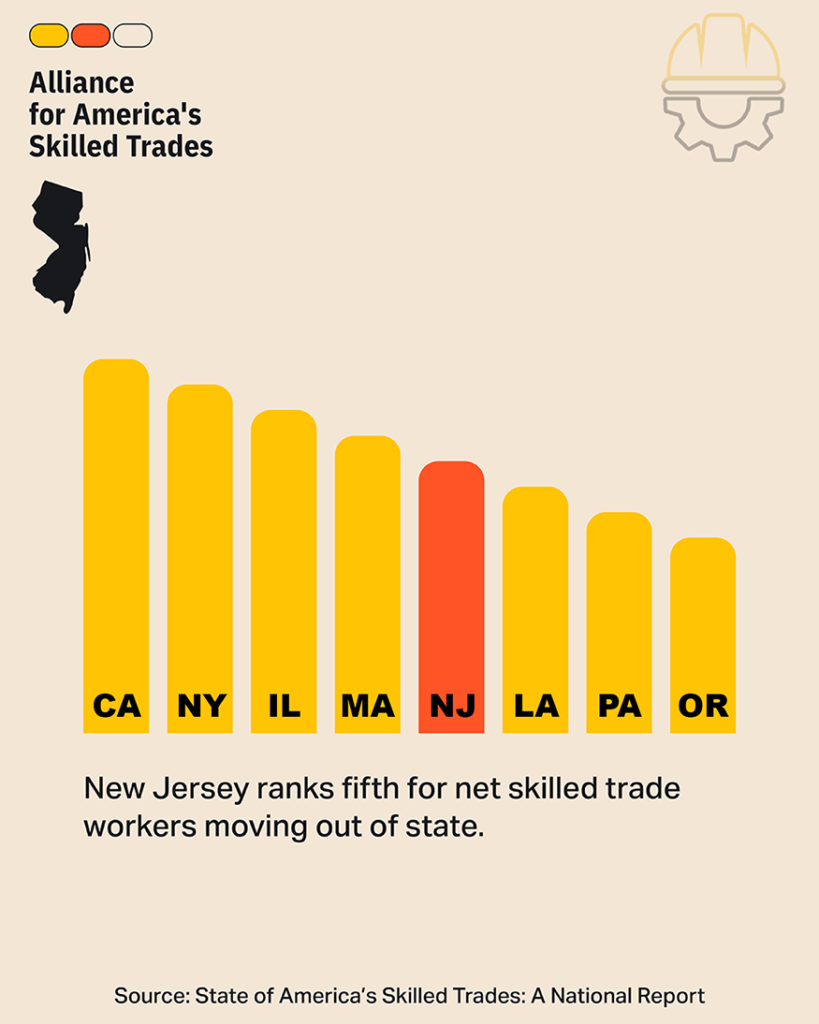 Alliance for America's Skilled Trades