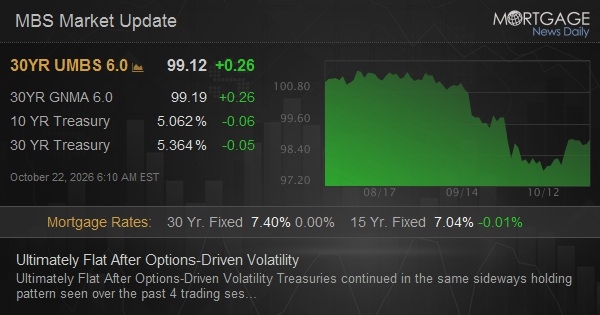 Ultimately Flat After Options-Driven Volatility Ultimately Flat After Options-Driven Volatility
